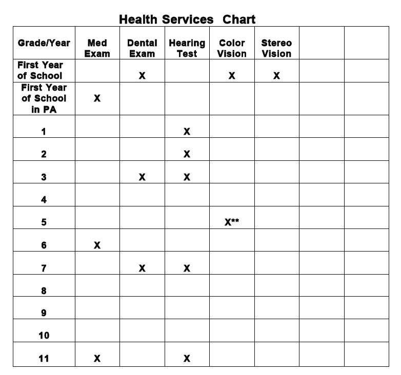 health-services-chart-pa-homeschool-law