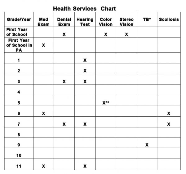 health-services-requirements-under-pa-homeschool-law-pa-homeschool-law